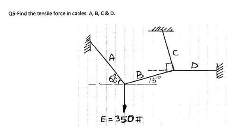 Solved Q6 Find The Tensile Force In Cables A B Candd 1111 с