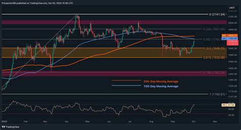 Is ETH On The Verge Of A Rally To 2K Bulls Need To Be Careful Around