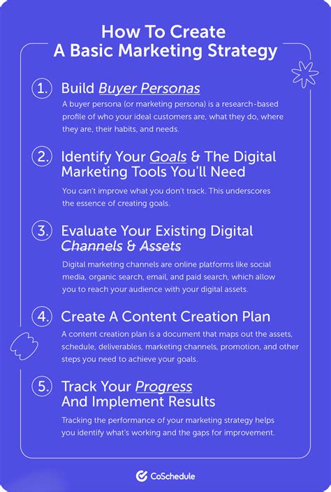 15 Basics of Marketing Strategy For Growing Your Brand