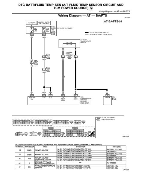 Diagram 1993 Fleetwood Wiring Diagram Mydiagram Onlin - vrogue.co