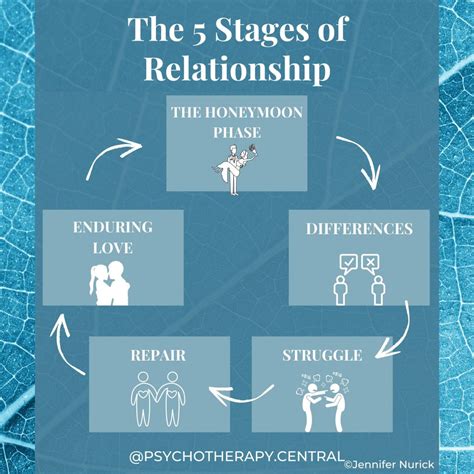 The Five Stages Of Relationships