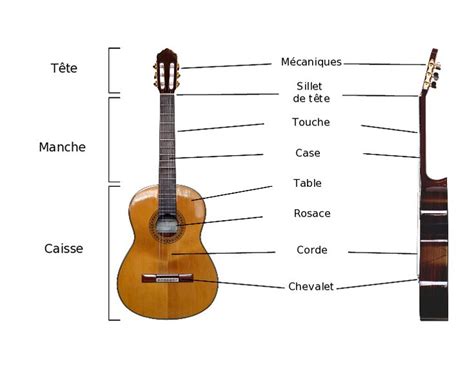 Schema Guitare Classique Guitare Classique Wikip Dia Guitare