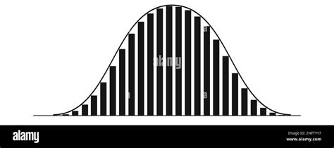 Gaussian Or Normal Distribution Histogram Bell Curve Template With