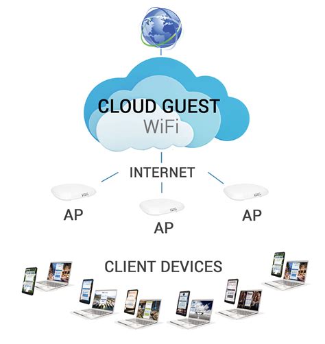 Guest Wifi I Guest Wifi Hotspot Solution