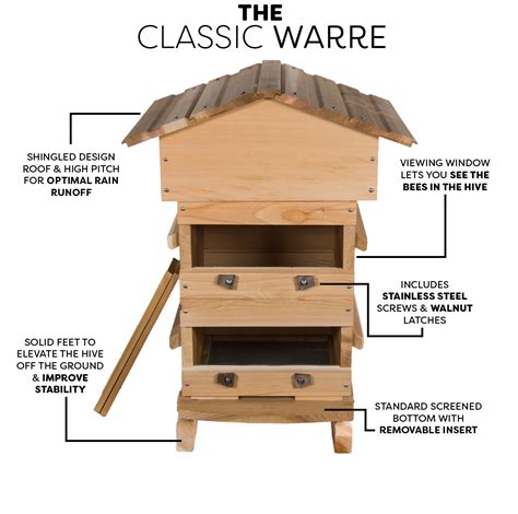 Full Warre Hive - 2 Boxes w/ Windows, Composite Roof, Quit Box, Base ...