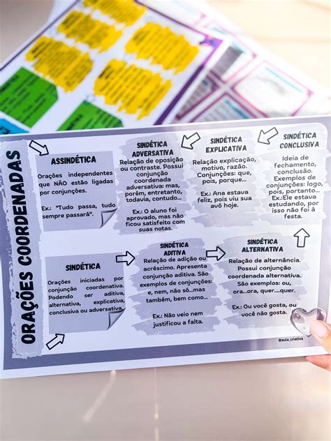 Qual é A Função Das Orações Coordenadas Em Um Texto 11