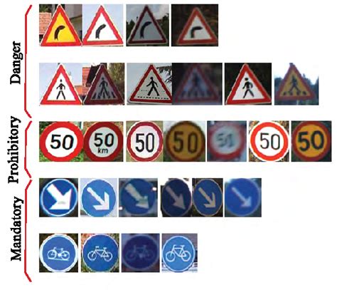 Figure 2 From Classification Of Traffic Signs The European Dataset