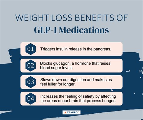 Best Glp 1 Medications For Weight Loss Xandro Lab