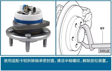 汽车轮毂轴承工艺的「第3种选择」 知乎