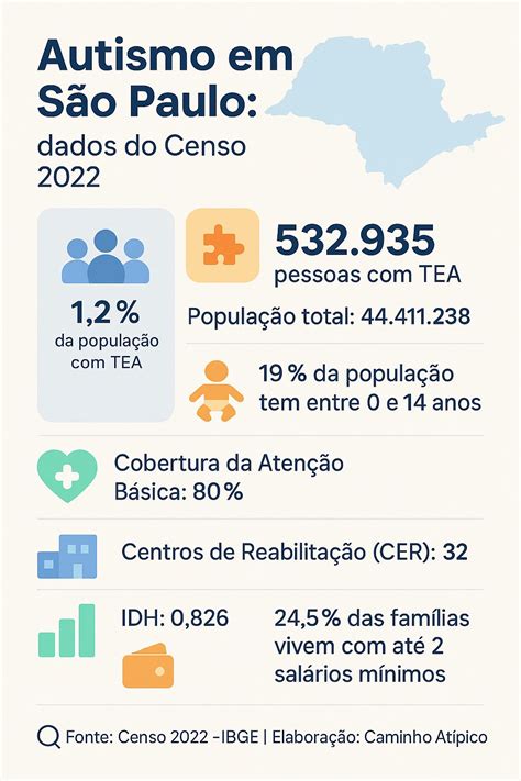 Porque Pessoas Com Autismo Morrem Mais Cedo - Você sabia que mais de 500 mil pessoas com autismo vivem em São Paulo ...