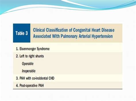 Pediatric Pulmonary Hypertension Ppt