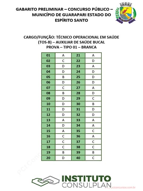 Gabarito Concurso Arapiraca - Gabarito Preliminar Concurso Guarapari 2023 | PDF