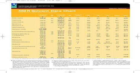 Nmr Solvent Data Chart