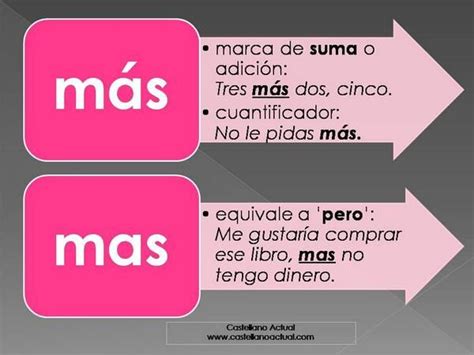 Mas Com Acento - Más Con Acento | Más vs Mas – MOGO