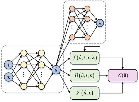 ai plasma linlins lab