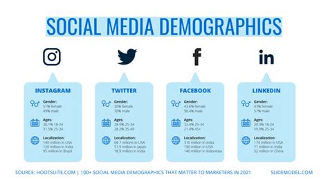 Social Media Reports Illustration Slidemodel