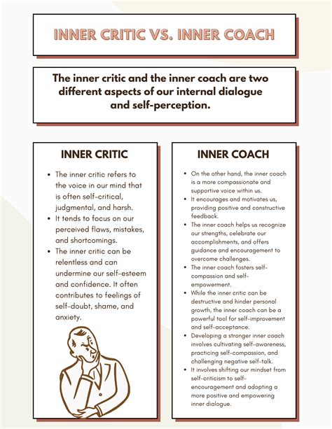 Inner Critic Vs. Inner Coach Inner Critic Work Self-esteem Self