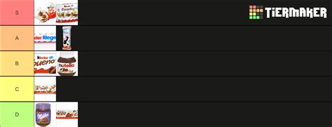 Schokolade Deutsch Tier List Community Rankings Tiermaker