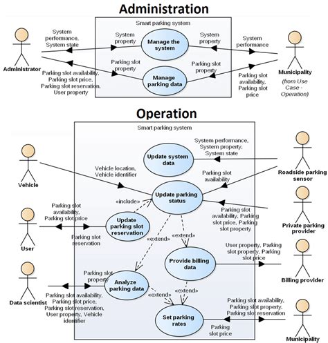 Car Use Case Diagram
