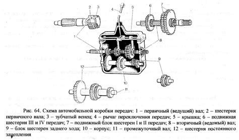 Конструкция коробки передач: схема устройства механической КПП
