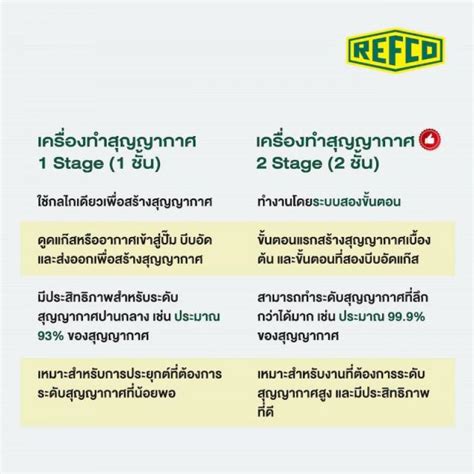 Refco ช่วยไขข้อสงสัยเครื่องสุญญากาศ Angthong Universal Co Ltd