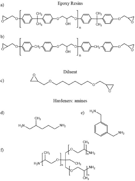 Chemical Structures Of A Bisphenol A Epoxy Resin Dgeba B Download Scientific Diagram