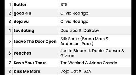 THEQOO BTS Butter ile Billboard Hot listesinde numara ile çıkış yaptı