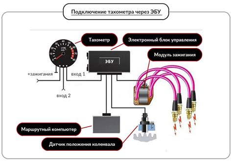 Как выбрать тахометр | Новости