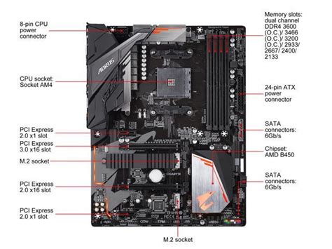 GIGABYTE B450 AORUS ELITE AM4 AMD B450 ATX AMD Motherboard - Newegg.com
