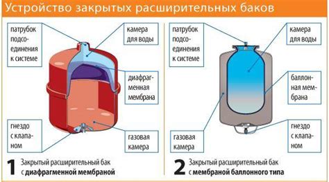 Какое давление воздуха должно быть в гидроаккумуляторе 50 литров: Какое ...