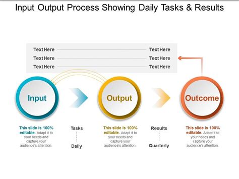 Input Output Process Showing Daily Tasks And Results Powerpoint Slide Images Ppt Design