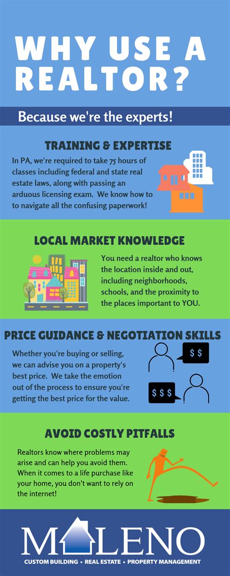 Infographic Why Use A Realtor Maleno