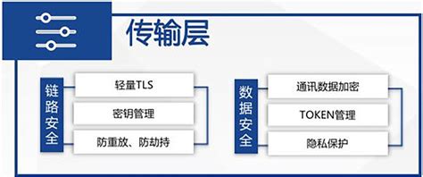 物联网体系框架包含哪些 科能融合通信