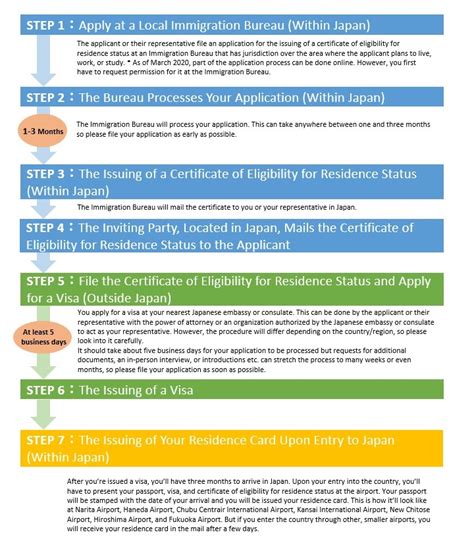 Want To Live In Japan A Guide To Japanese Residence Statuses And How To Apply For Them