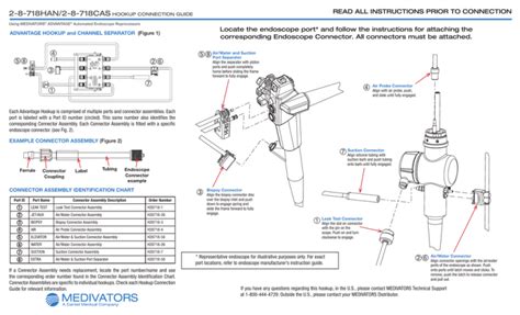 Medivators Endoscope Reprocessor Hookup Guide