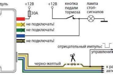 Блок управления starline – Сигнализация СтарЛайн (StarLine) с ...