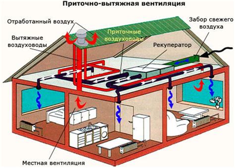 Вентиляция в квартире: от проекта до наладки автоматики - impoled.ru