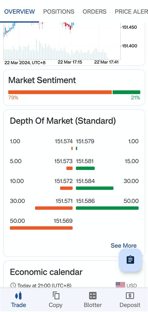 Ctrader Dom Guide Master Market Analysis