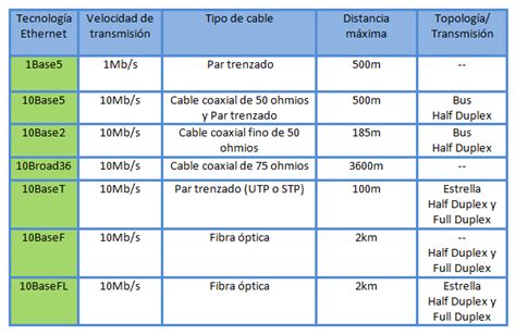 6 TIPOS Tutoría Virtual de A Javier Barragán Piña