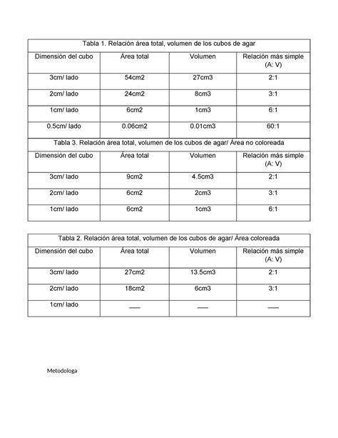 Resultados Practica Espero Os Les Sirva De Mucho Tabla