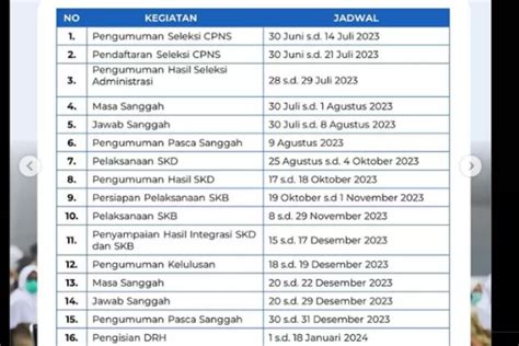 Cpns Dibuka Akhir Juni Simulasi Jadwal Cpns Catat