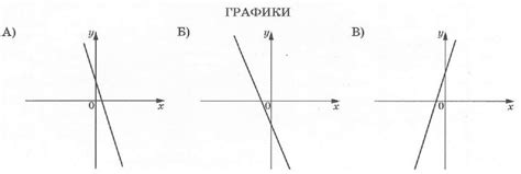 ОГЭ 2022 математика Ященко 36 вариантов, ответы 28 варианта с решением ...