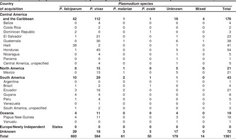 Table From Morbidity And Mortality Weekly Report Centers For Disease