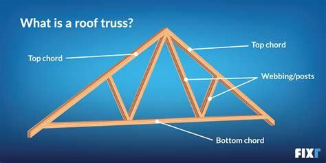 6 Common Roof Trusses Everything You Need To Know Fixr