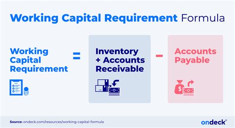 Working Capital Formula What It Is And How To Calculate It Ondeck