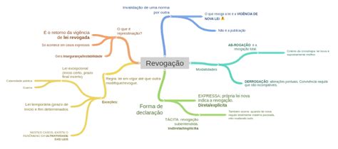 O'que E Revogado - Revogação (O que é represtinação? (É o retorno da vigência de lei revogada…