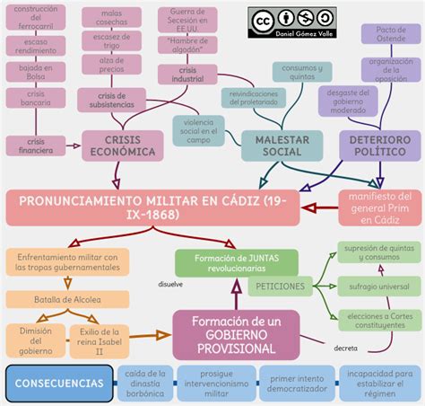 Violencia Escolar Mapa Conceptual Del Tema Porn Sex Picture