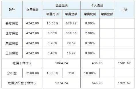 官方最新公布：2023 2024年度青岛社保缴费比例及缴费基数沃保保险网