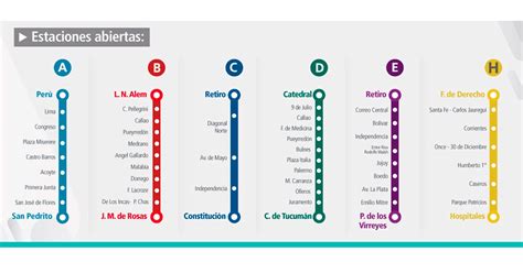 Anunciaron La Apertura De Cinco Estaciones Del Subte Portal Barrio