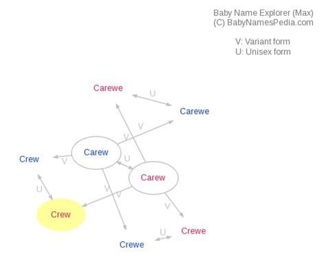 Crew - Meaning of Crew, What does Crew mean? girl name